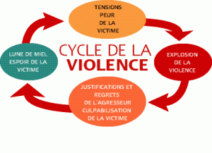 cycle-violence